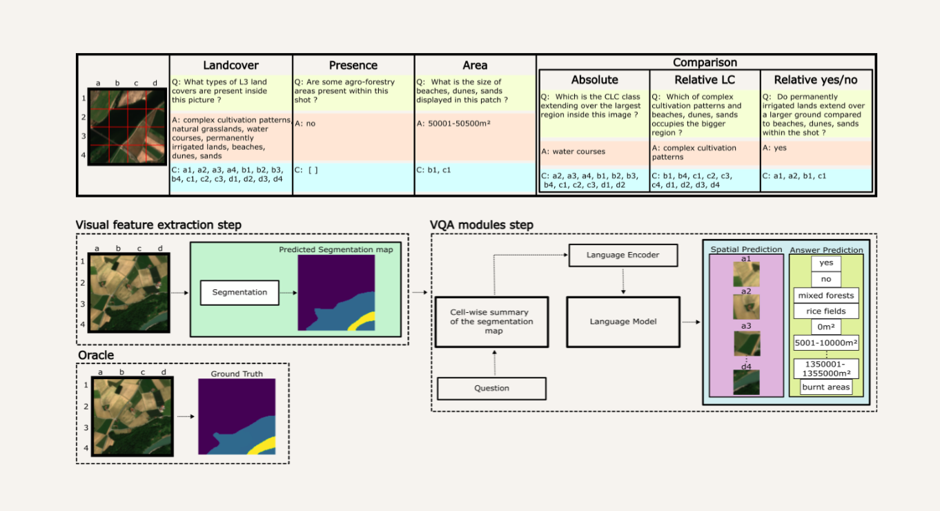 master thesis